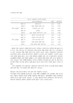 인적자원관리 직무분석사례-7