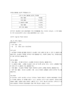 인적자원관리 직무분석사례-8