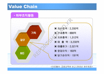 [경영전략론] ㈜ 풀무원의 경영자원과 핵심역량-9