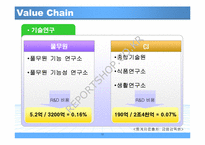 [경영전략론] ㈜ 풀무원의 경영자원과 핵심역량-12