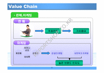[경영전략론] ㈜ 풀무원의 경영자원과 핵심역량-20