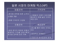 [국제마케팅] 진로의 해외진출사례-9