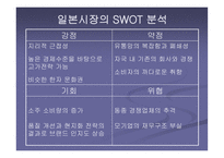 [국제마케팅] 진로의 해외진출사례-10