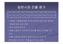[국제마케팅] 진로의 해외진출사례-11