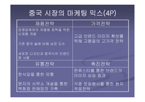 [국제마케팅] 진로의 해외진출사례-14