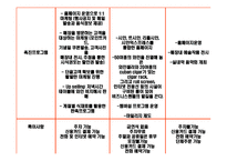 [외식경영분석] 가흐드쌍떼 Garde de Sante 경영분석-13