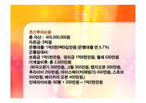 [외식경영분석] 가흐드쌍떼 Garde de Sante 경영분석-19
