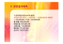 [외식경영분석] 가흐드쌍떼 Garde de Sante 경영분석-20