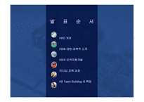 [인적자원론] 국민은행 합병후 인적자원개발-2