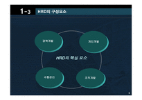 [인적자원론] 국민은행 합병후 인적자원개발-6