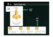 [인적자원론] 국민은행 합병후 인적자원개발-10
