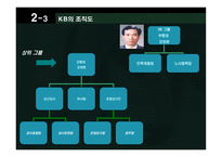 [인적자원론] 국민은행 합병후 인적자원개발-11