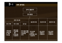 [인적자원론] 국민은행 합병후 인적자원개발-14