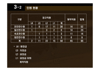 [인적자원론] 국민은행 합병후 인적자원개발-16