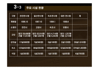 [인적자원론] 국민은행 합병후 인적자원개발-17