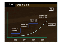[인적자원론] 국민은행 합병후 인적자원개발-19
