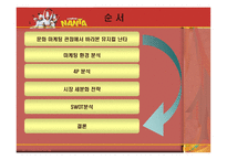 비언어극 난타마케팅사례분석-2