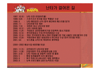 비언어극 난타마케팅사례분석-5