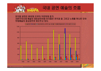 비언어극 난타마케팅사례분석-11