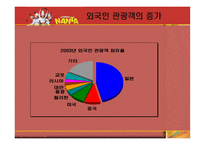 비언어극 난타마케팅사례분석-12