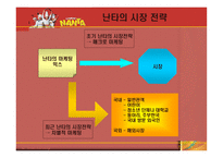 비언어극 난타마케팅사례분석-17