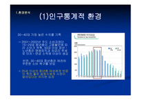 설화수 마케팅전략-4
