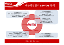 코카콜라 마케팅전략-6