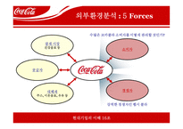 코카콜라 마케팅전략-7