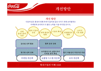 코카콜라 마케팅전략-17