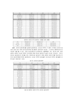 지역별 정보격차의 원인-3