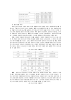 지역별 정보격차의 원인-5