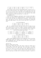 지역별 정보격차의 원인-7