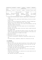 [기업경제] 한국의 산업-17