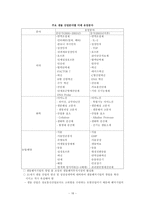 [기업경제] 한국의 산업-18