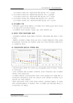 [부동산금융론] 2차저당시장(조기상환의 영향 예시)-4