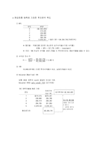 [부동산금융론] 투자와 위험분석-5