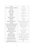 [제스처] 몸짓언어-9