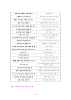 [제스처] 몸짓언어-10