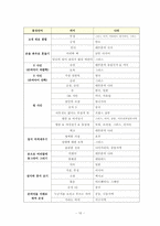 [제스처] 몸짓언어-11