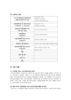재개발사업제도-4
