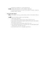 재개발사업제도-19
