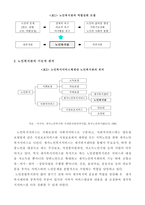 [지역사회복지론] 노인종합복지관-4