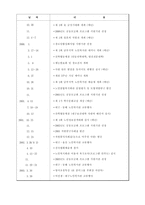 [지역사회복지론] 노인종합복지관-7