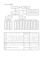 [지역사회복지론] 노인종합복지관-9