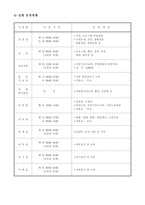 [지역사회복지론] 노인종합복지관-10