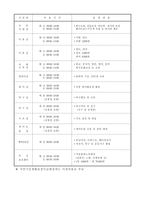 [지역사회복지론] 노인종합복지관-11