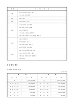 [지역사회복지론] 노인종합복지관-15