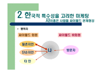 싸이월드의 성공요인-9
