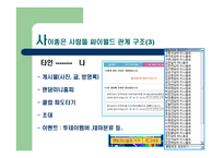 싸이월드의 성공요인-12