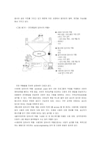 컴퓨터보안 PGP 레포트-4